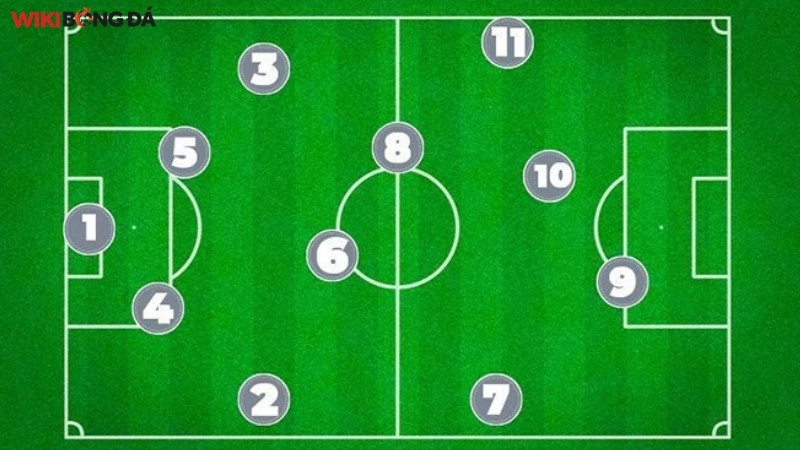 Ban đầu thì ý nghĩa số áo trong bóng đá rất đơn giản