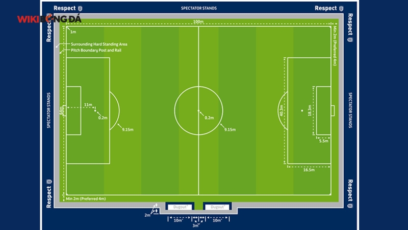 Lưới cầu môn phải được gắn chắc chắn vào cột, xà và mặt sân phía sau