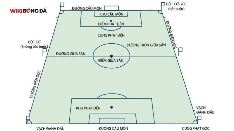Kích thước sân bóng đá 11 người theo tiêu chuẩn FIFA