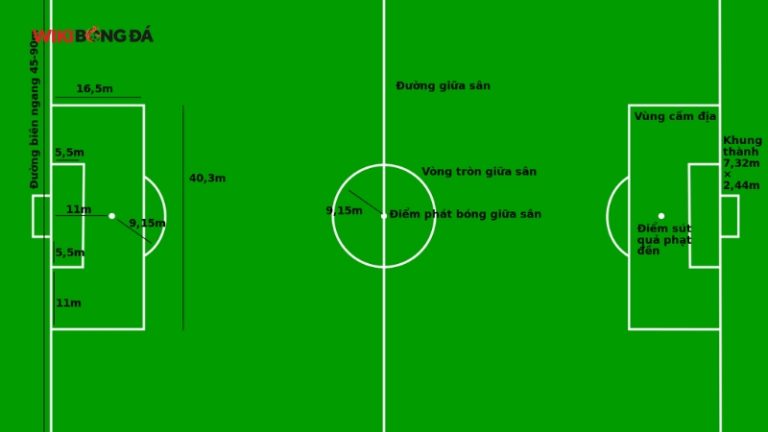 kích thước sân bóng đá 11 người tiêu chuẩn fifa