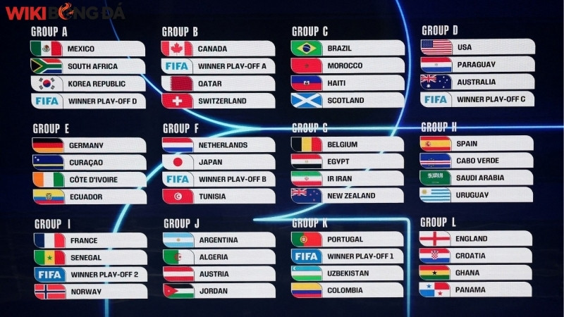 Những thông tin quan trọng về kỳ World Cup 2026 cần biết