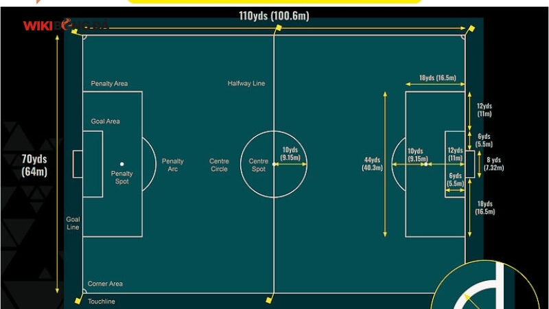 Kích thước sân bóng đá 11 người tiêu chuẩn fifat hường được sử dụng trong các trận đấu chính 