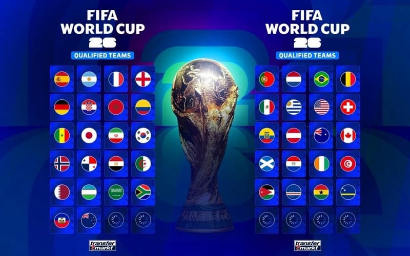 Cập nhật tỷ lệ kèo Vòng loại World Cup 2026